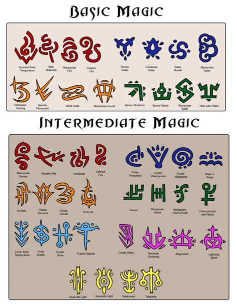 Magic 4unes symbols